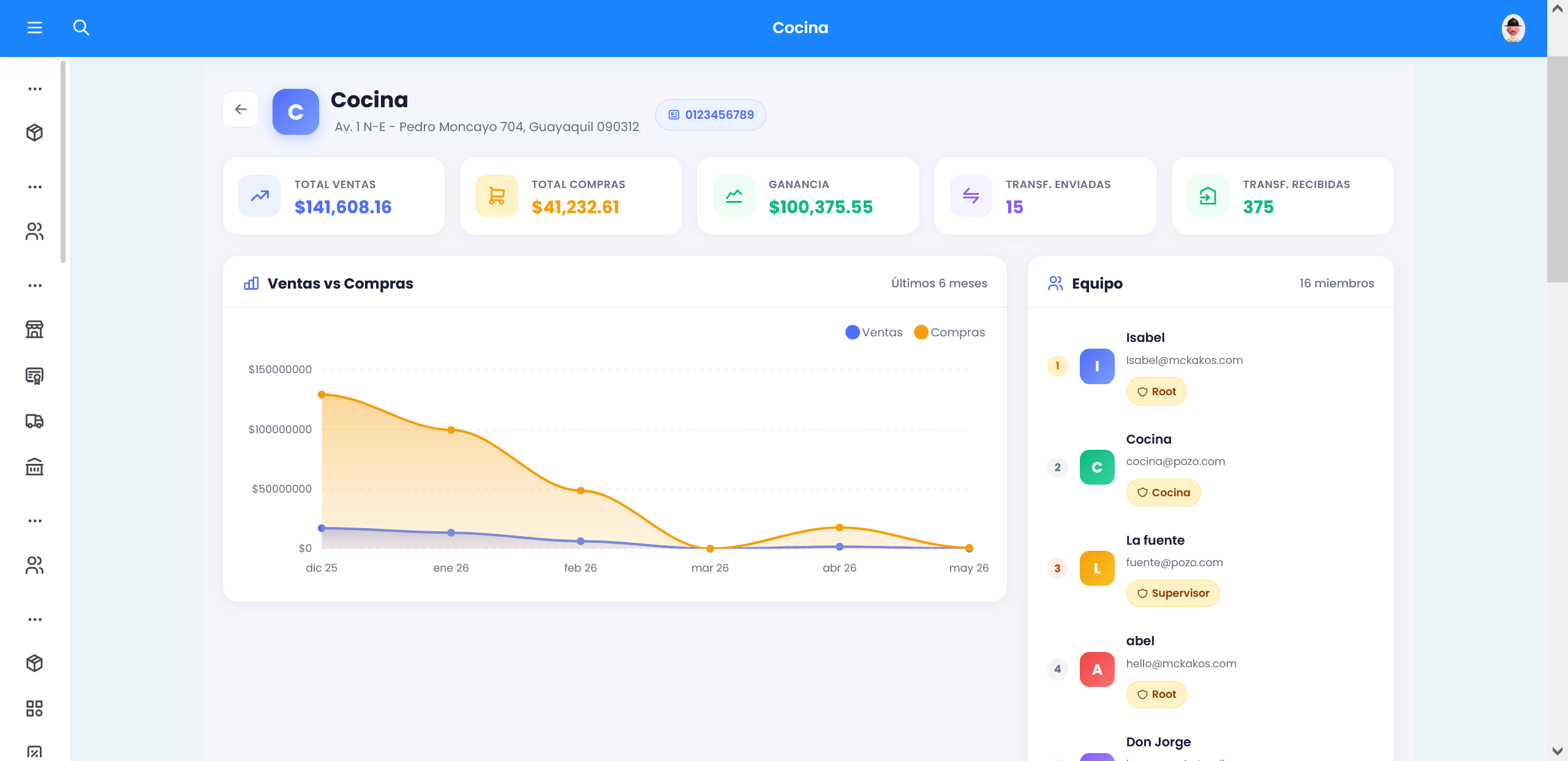 Dashboard Bilanx con totales, gráfica Ventas vs Compras y panel de equipo