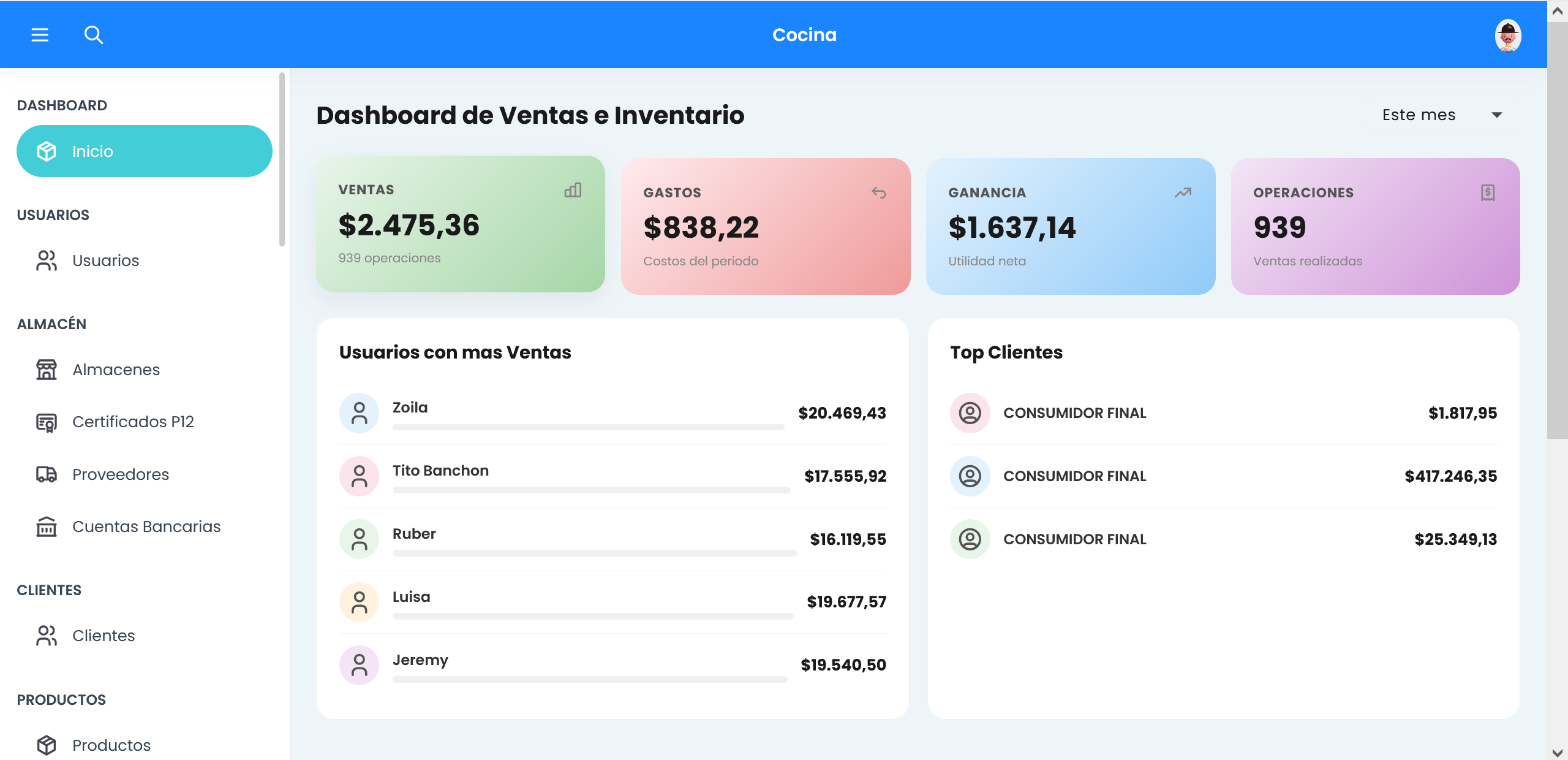 Dashboard Bilanx con métricas de ventas, gastos, ganancia y operaciones